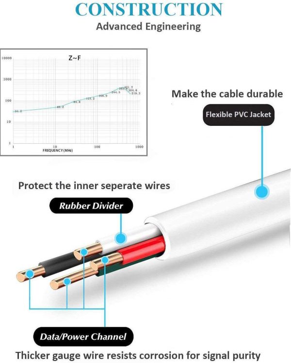 10tech 2Amp data cable for all smartphone supported low cost/sasta/best quality www.flybuy.in